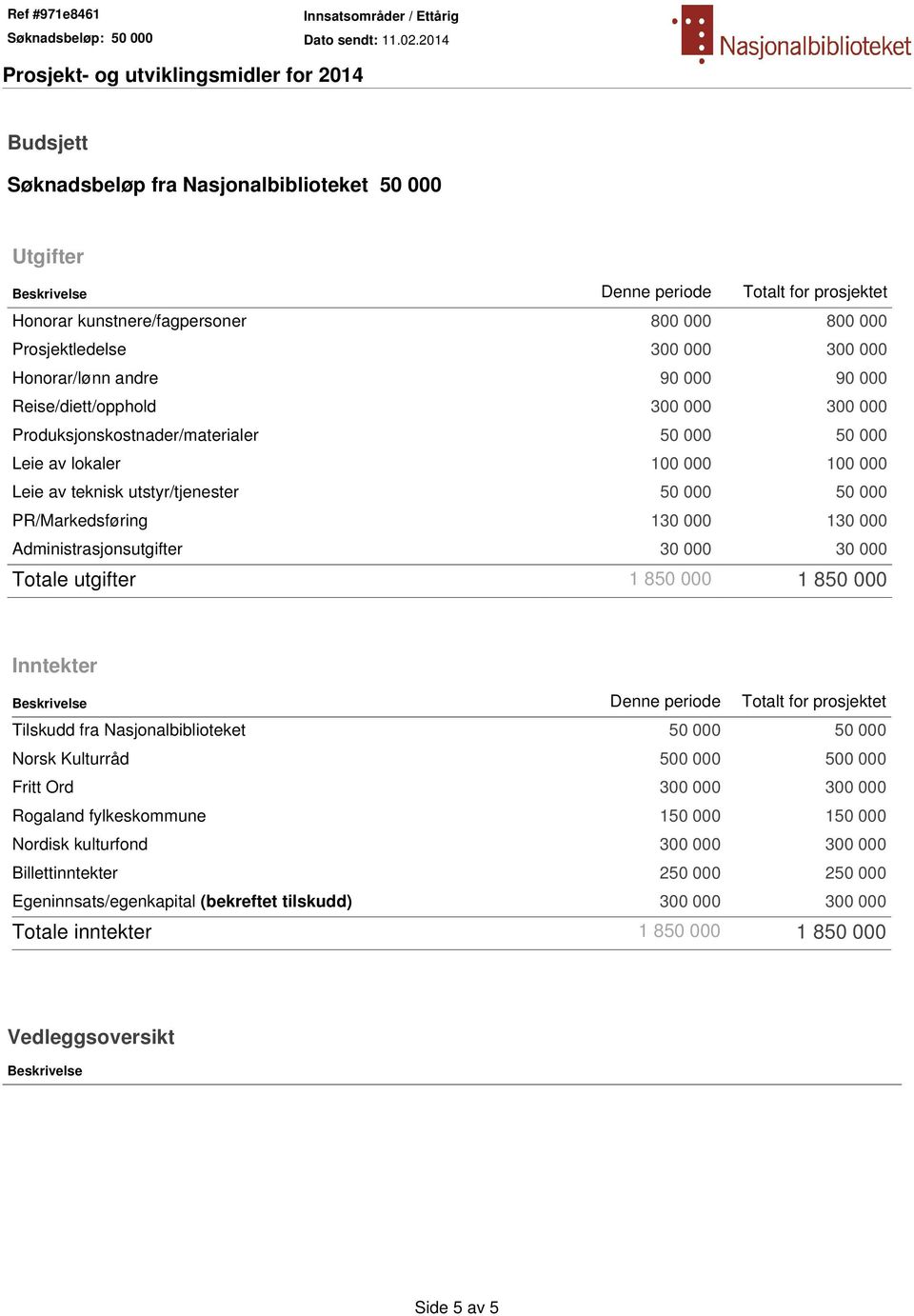 PR/Markedsføring 130 000 130 000 Administrasjonsutgifter 30 000 30 000 Totale utgifter 1 850 000 1 850 000 Inntekter Beskrivelse Denne periode Totalt for prosjektet Tilskudd fra Nasjonalbiblioteket