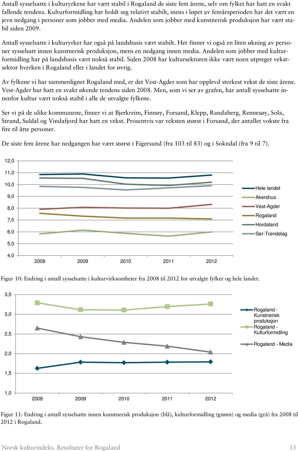 Andelen som jobber med kunstnerisk produksjon har vært stabil siden 2009. Antall sysselsatte i kulturyrker har også på landsbasis vært stabilt.