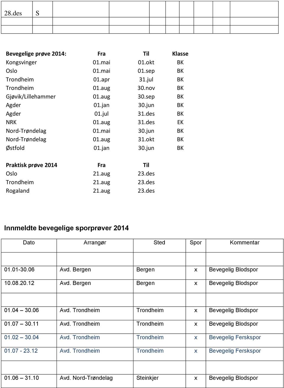 des Trondheim 21.aug 23.des Rogaland 21.aug 23.des Innmeldte bevegelige sporprøver 2014 Dato Arrangør ted por Kommentar 01.01-30.06 Avd. Bergen Bergen x Bevegelig Blodspor 10.08.20.12 Avd.