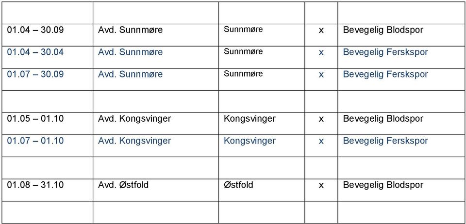 unnmøre unnmøre x Bevegelig Ferskspor 01.05 01.10 Avd.