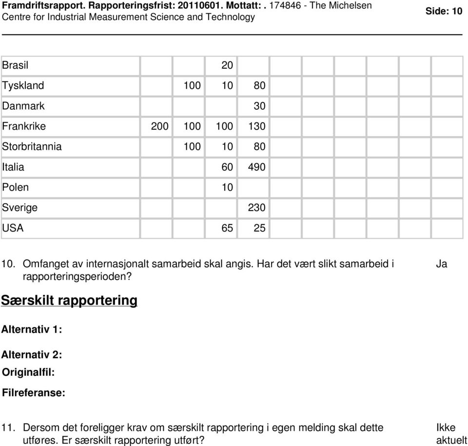 Har det vært slikt samarbeid i rapporteringsperioden?