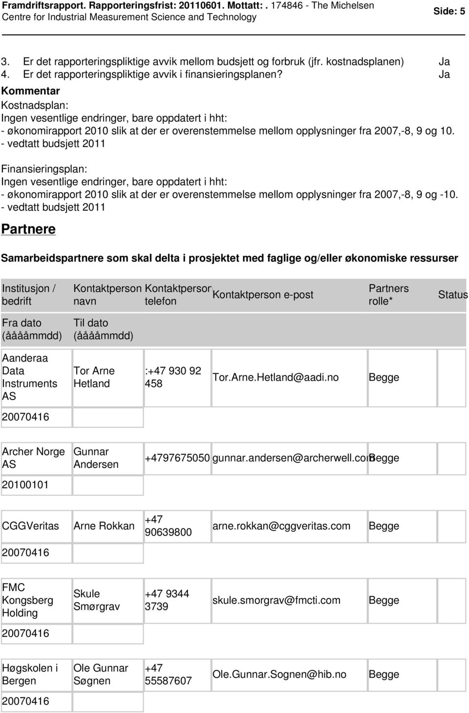 - vedtatt budsjett 2011 Finansieringsplan: Ingen vesentlige endringer, bare oppdatert i hht: - økonomirapport 2010 slik at der er overenstemmelse mellom opplysninger fra 2007,-8, 9 og -10.