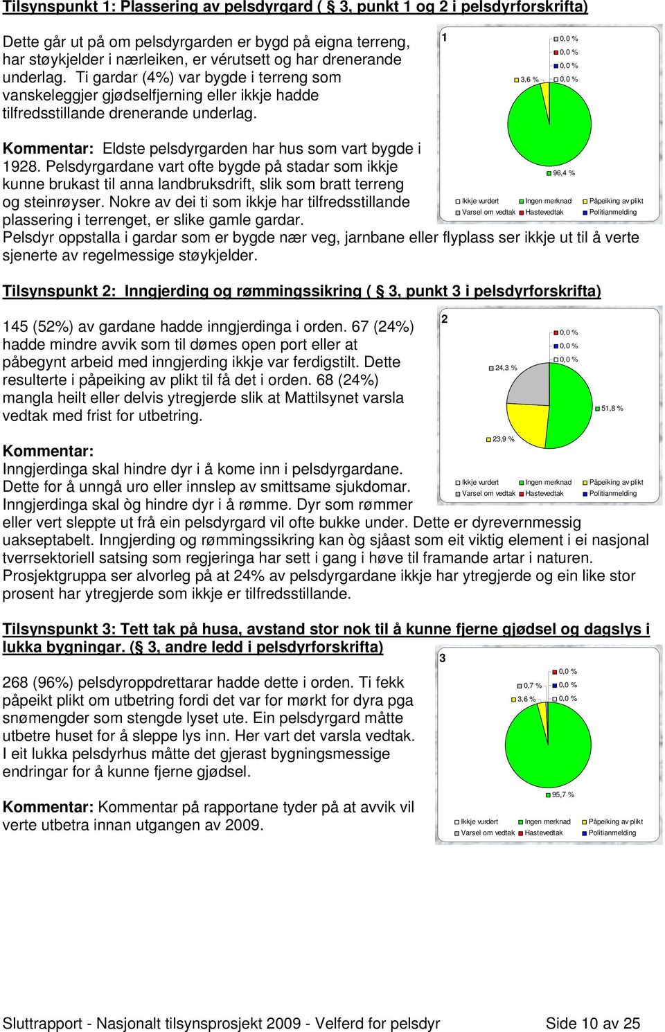 Pelsdyrgardane vart ofte bygde på stadar som ikkje 96,4 % kunne brukast til anna landbruksdrift, slik som bratt terreng og steinrøyser.