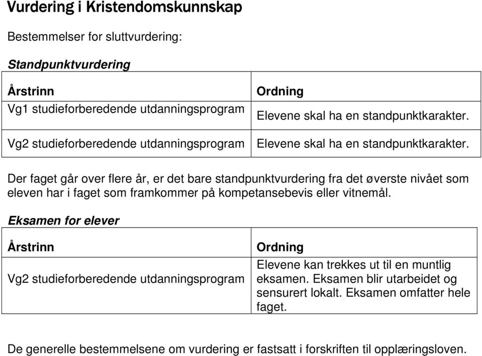 Elevene skal ha en standpunktkarakter.