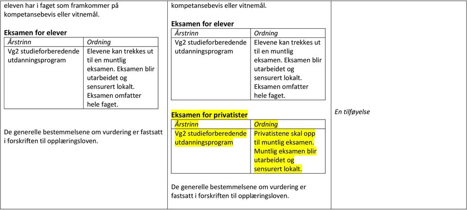 Eksamen for elever Årstrinn Vg2 studieforberedende Eksamen for privatister Årstrinn Vg2 studieforberedende Ordning Elevene kan trekkes ut til en muntlig eksamen.