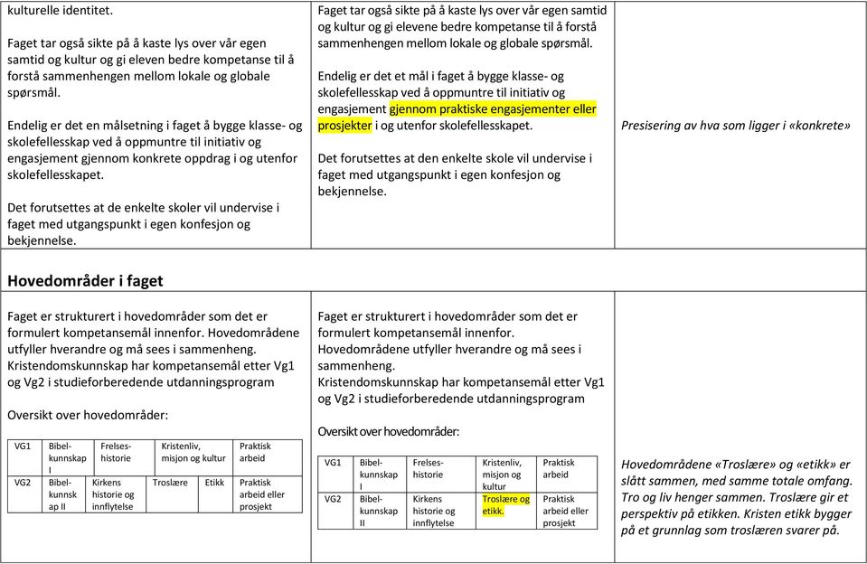 Det forutsettes at de enkelte skoler vil undervise i faget med utgangspunkt i egen konfesjon og bekjennelse.