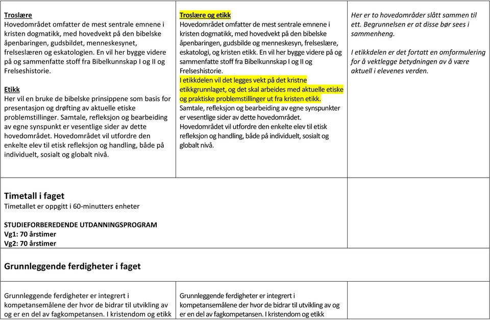 Etikk Her vil en bruke de bibelske prinsippene som basis for presentasjon og drøfting av aktuelle etiske problemstillinger.