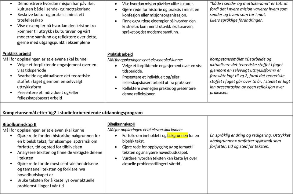 Gjøre rede for historie og praksis i minst én konfesjon eller misjonsorganisasjon.