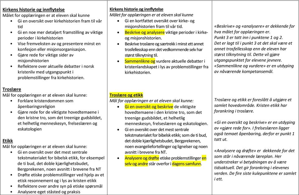 Gjøre rede for viktige sider av misjonshistorien Reflektere over aktuelle debatter i norsk kristenliv med utgangspunkt i problemstillinger fra kirkehistorien.