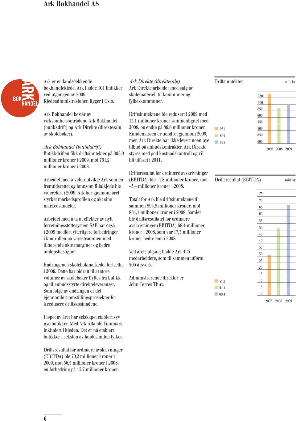 Ark Bokhandel (butikkdrift) Butikkdriften fikk driftsinntekter på 805,0 millioner kroner i 2009, mot 761,2 millioner kroner i 2008.