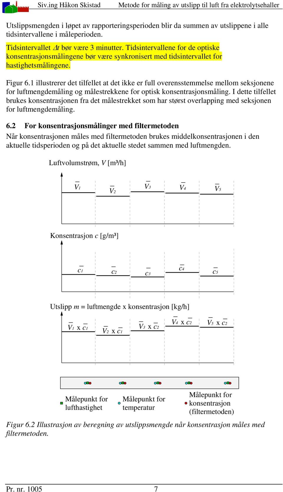 1 illustrerer det tilfellet at det ikke er full overensstemmelse mellom seksjonene for luftmengdemåling og målestrekkene for optisk konsentrasjonsmåling.