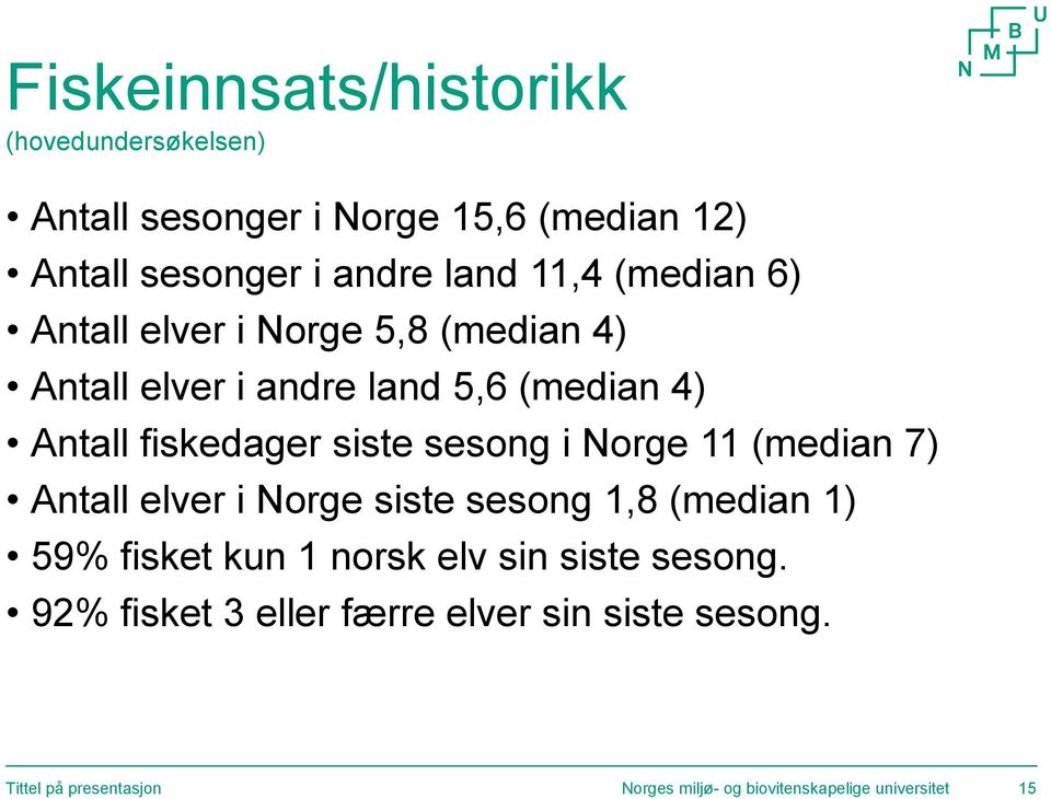 i Norge 11 (median 7) Antall elver i Norge siste sesong 1,8 (median 1) 59% fisket kun 1 norsk elv sin siste sesong.