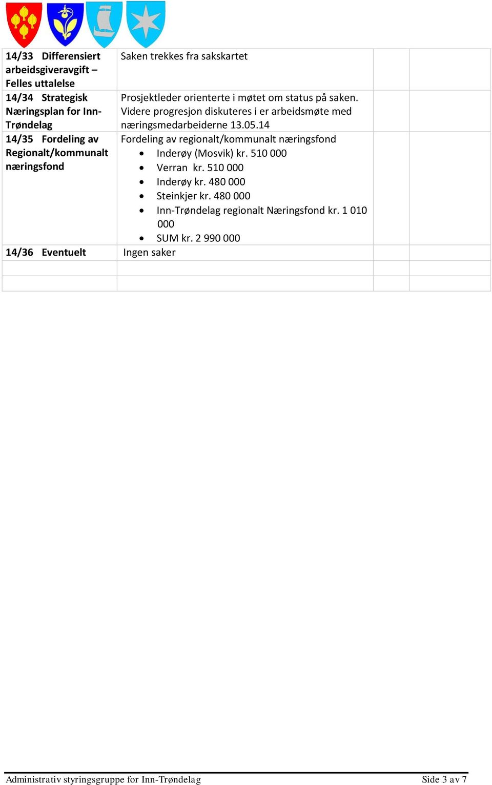 Videre progresjon diskuteres i er arbeidsmøte med næringsmedarbeiderne 13.05.14 Fordeling av regionalt/kommunalt næringsfond Inderøy (Mosvik) kr.