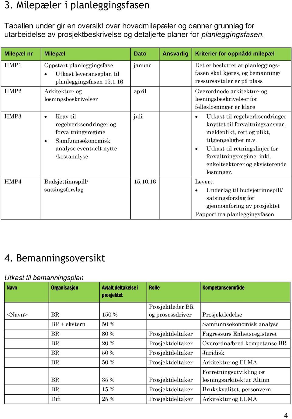 HMP2 Oppstart planleggingsfase Utkast leveranseplan til planleggingsfasen 15