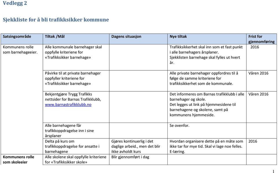 Sjekklisten barnehage skal fylles ut hvert år.