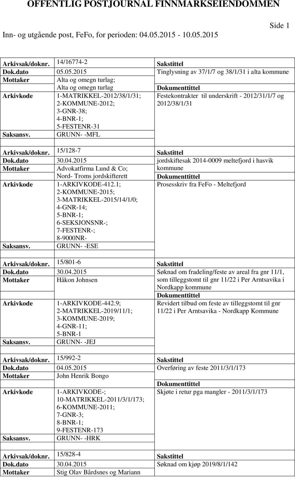 2012/38/1/31 3-GNR-38; 4-BNR-1; 5-FESTENR-31 GRUNN- -MFL Arkivsak/doknr. 15/128-7 Sakstittel Dok.dato 30.04.