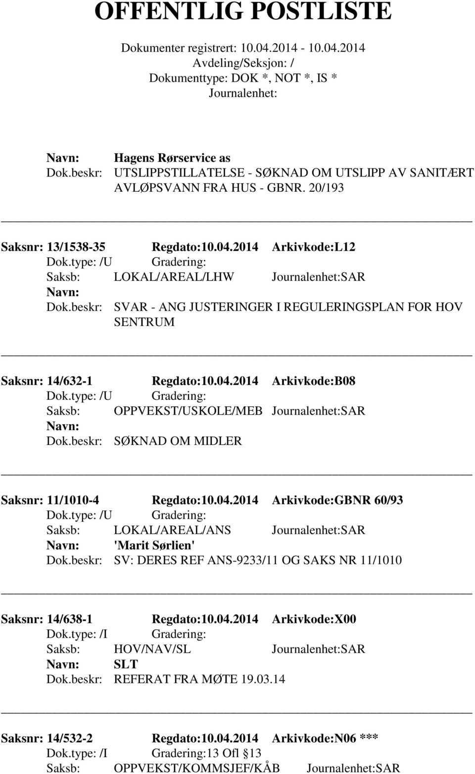 2014 Arkivkode:B08 Saksb: OPPVEKST/USKOLE/MEB SAR Dok.beskr: SØKNAD OM MIDLER Saksnr: 11/1010-4 Regdato:10.04.2014 Arkivkode:GBNR 60/93 Saksb: LOKAL/AREAL/ANS SAR 'Marit Sørlien' Dok.