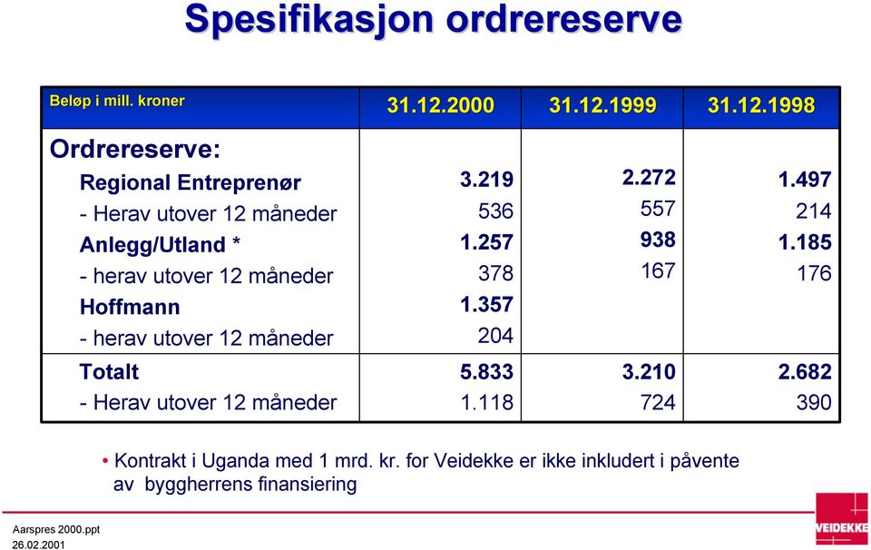 185 - herav utover 12 måneder 378 167 176 Hoffmann 1.