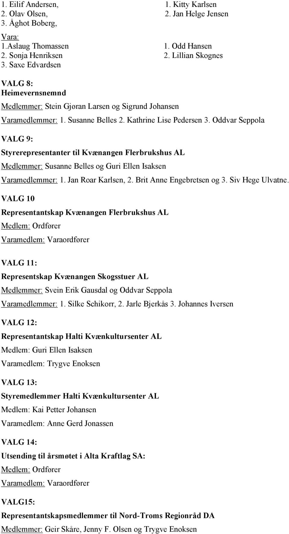 Oddvar Seppola VALG 9: Styrerepresentanter til Kvænangen Flerbrukshus AL Medlemmer: Susanne Belles og Guri Ellen Isaksen Varamedlemmer: 1. Jan Roar Karlsen, 2. Brit Anne Engebretsen og 3.