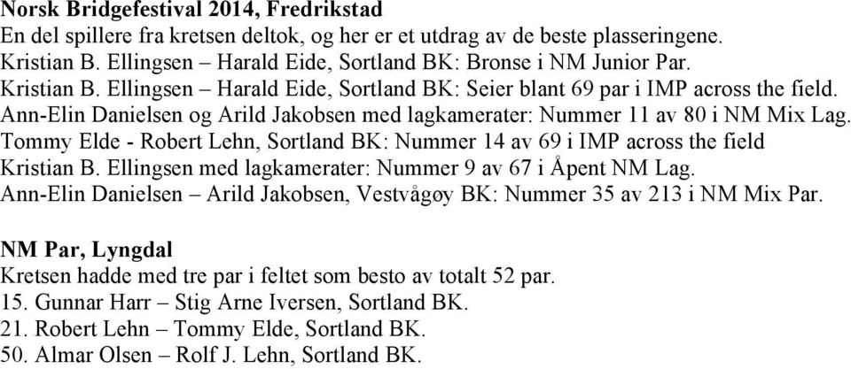 Tommy Elde - Robert Lehn, Sortland BK: Nummer 14 av 69 i IMP across the field Kristian B. Ellingsen med lagkamerater: Nummer 9 av 67 i Åpent NM Lag.