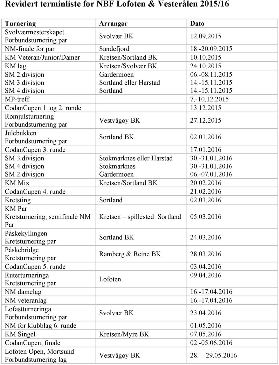 2015 CodanCupen 1. og 2. runde 13.12.2015 Romjulsturnering Vestvågøy BK 27.12.2015 Julebukken Sortland BK 02.01.2016 CodanCupen 3. runde 17.01.2016 SM 3.divisjon SM 4.divisjon SM 2.