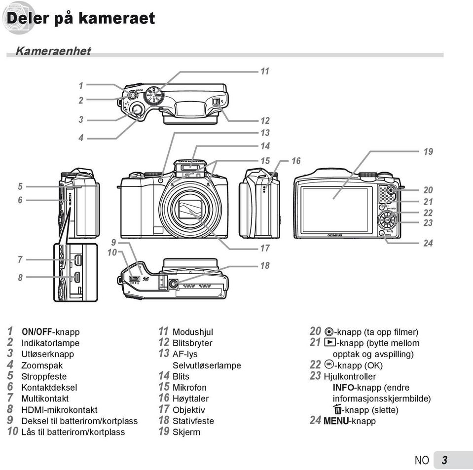 Blitsbryter 13 AF-lys Selvutløserlampe 14 Blits 15 Mikrofon 16 Høyttaler 17 Objektiv 18 Stativfeste 19 Skjerm 20 R-knapp (ta opp filmer) 21