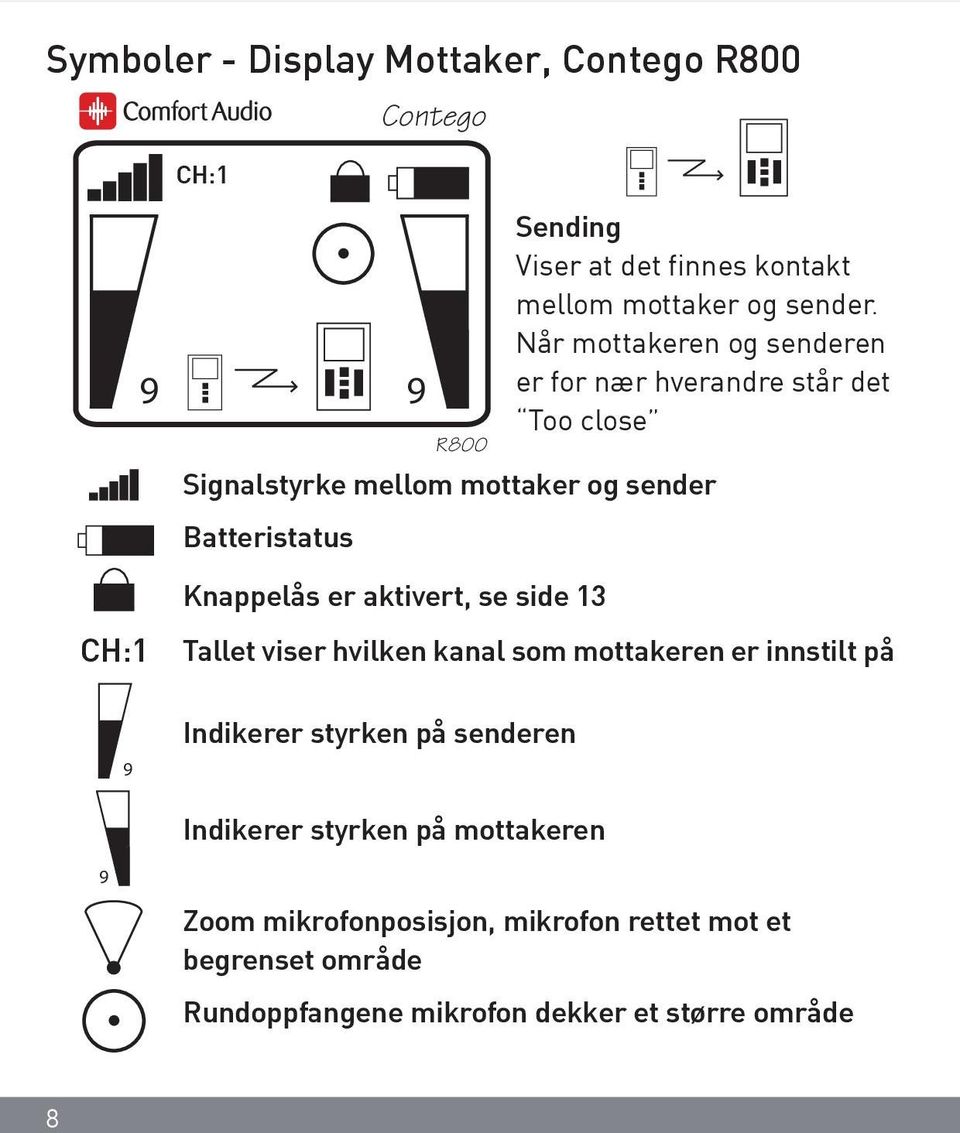 Når mottakeren og senderen er for nær hverandre står det Too close Tallet viser hvilken kanal som mottakeren er innstilt på 9