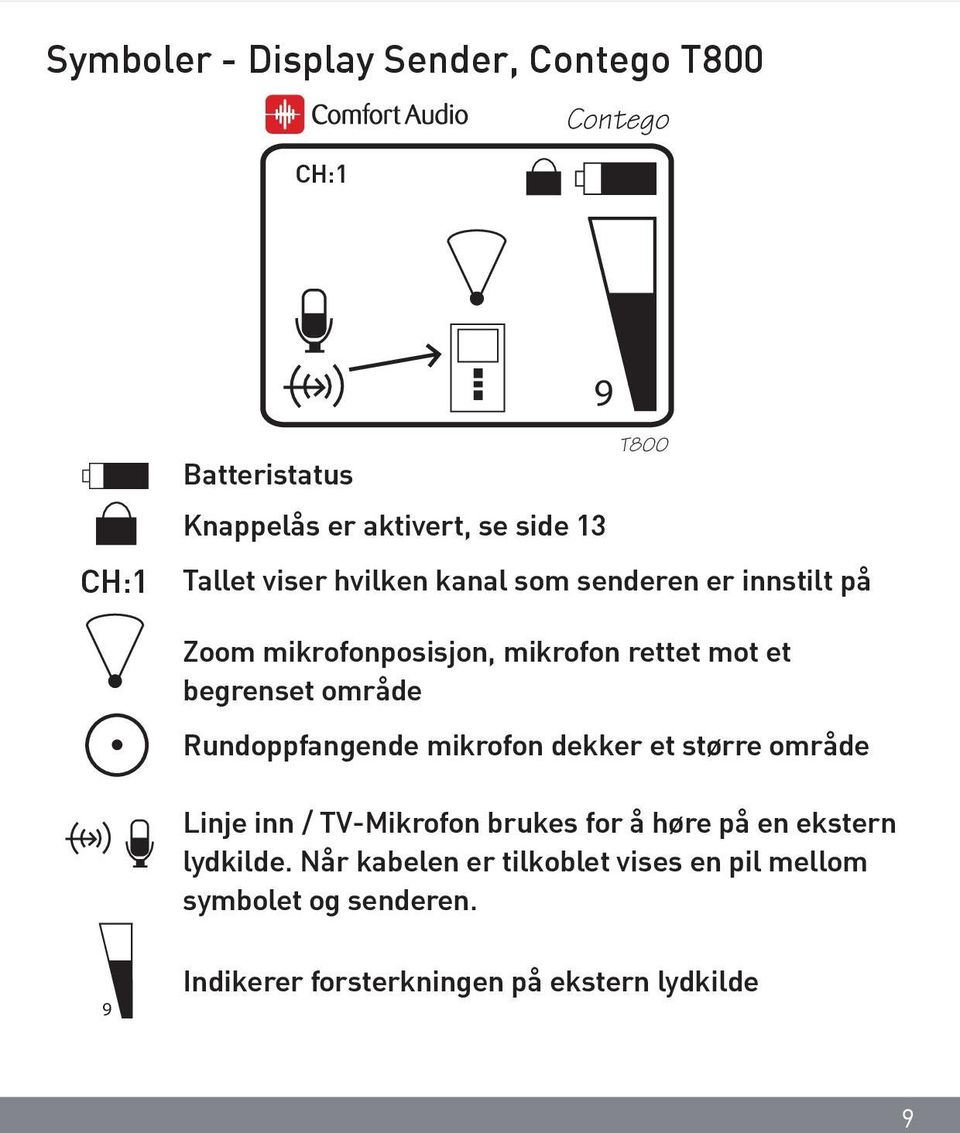 område Rundoppfangende mikrofon dekker et større område Linje inn / TV-Mikrofon brukes for å høre på en ekstern