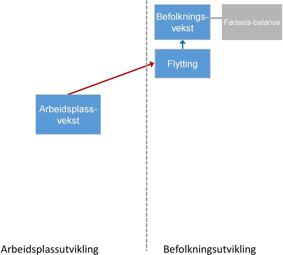 Arbeidsplassvekst