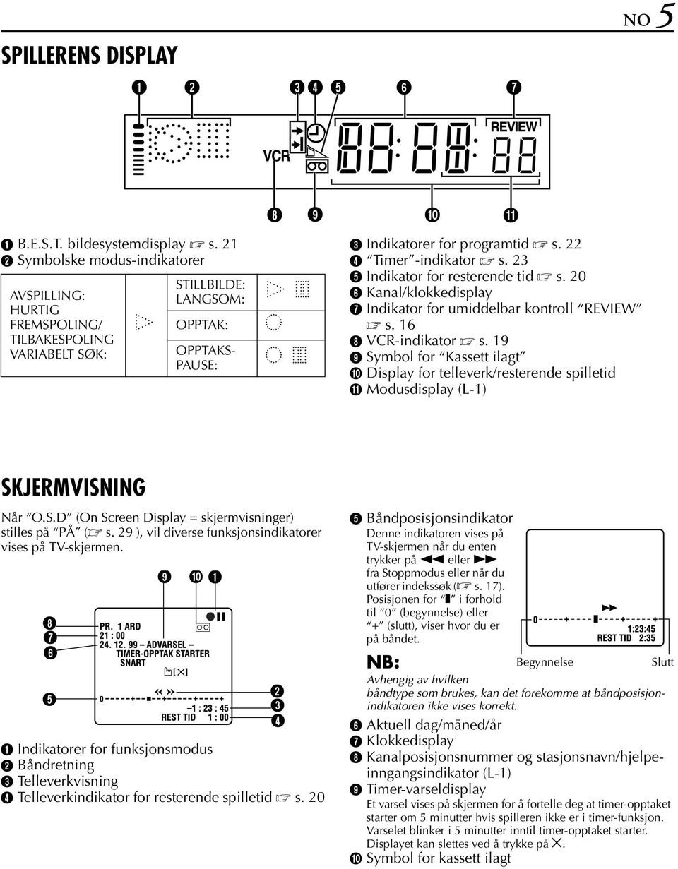 23 E Indikator for resterende tid s. 20 F Kanal/klokkedisplay G Indikator for umiddelbar kontroll REVIEW s. 16 H VCR-indikator s.