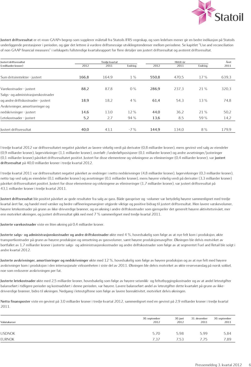 Se kapitlet "Use and reconciliation of non-gaap financial measures" i selskapets fullstendige kvartalsrapport for flere detaljer om justert driftsresultat og avstemt driftsresultat.