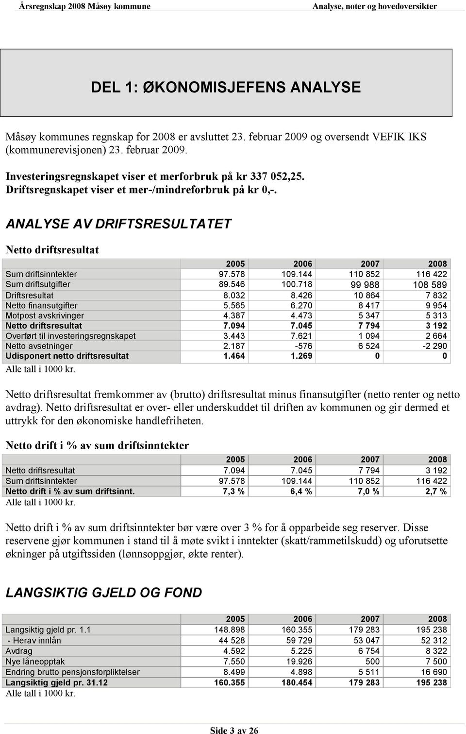 546 100.718 99 988 108 589 Driftsresultat 8.032 8.426 10 864 7 832 Netto finansutgifter 5.565 6.270 8 417 9 954 Motpost avskrivinger 4.387 4.473 5 347 5 313 Netto driftsresultat 7.094 7.