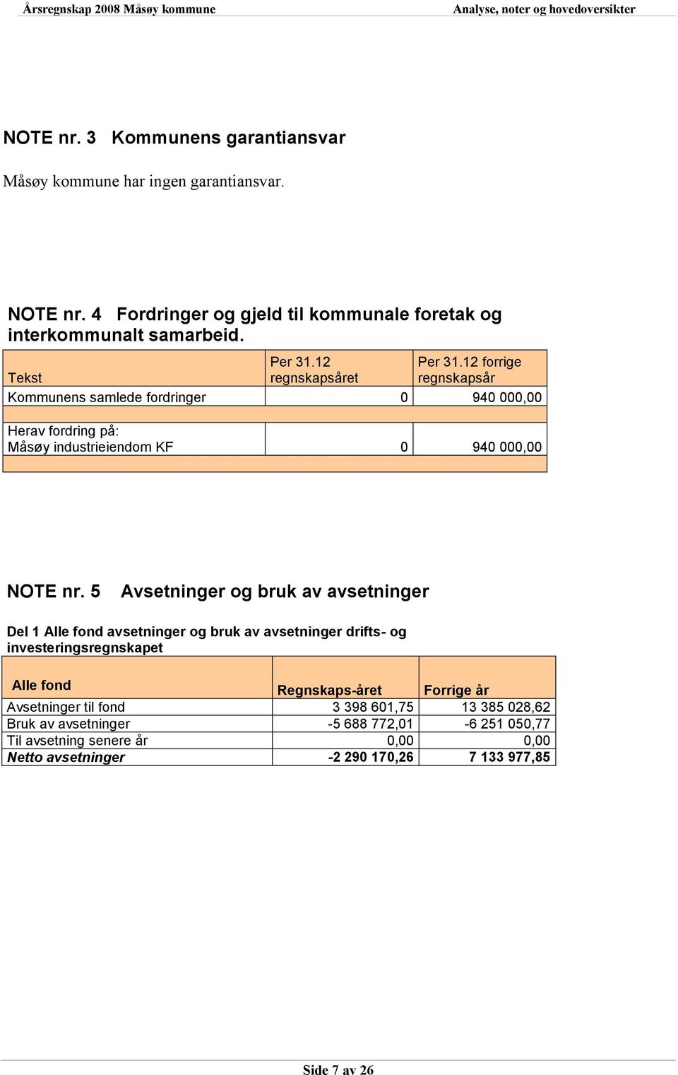 5 Avsetninger og bruk av avsetninger Del 1 Alle fond avsetninger og bruk av avsetninger drifts- og investeringsregnskapet Alle fond Regnskaps-året Forrige år