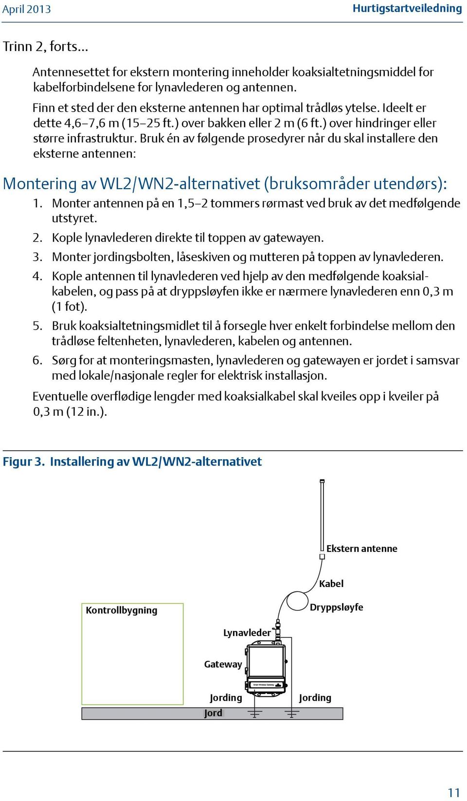 Bruk én av følgende prosedyrer når du skal installere den eksterne antennen: Montering av WL2/WN2-alternativet (bruksområder utendørs): 1.