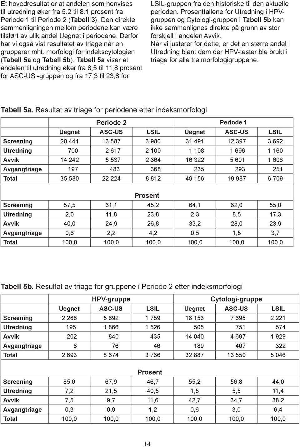 morfologi for indekscytologien (Tabell 5a og Tabell 5b).