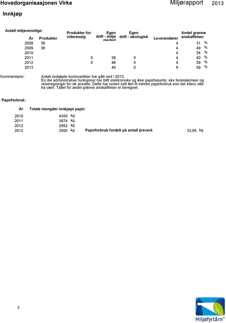 En del administrative funksjoner har blitt elektroniske og ikke papirbaserte, eks ferieskjemaer og reiseregninger for de ansatte.