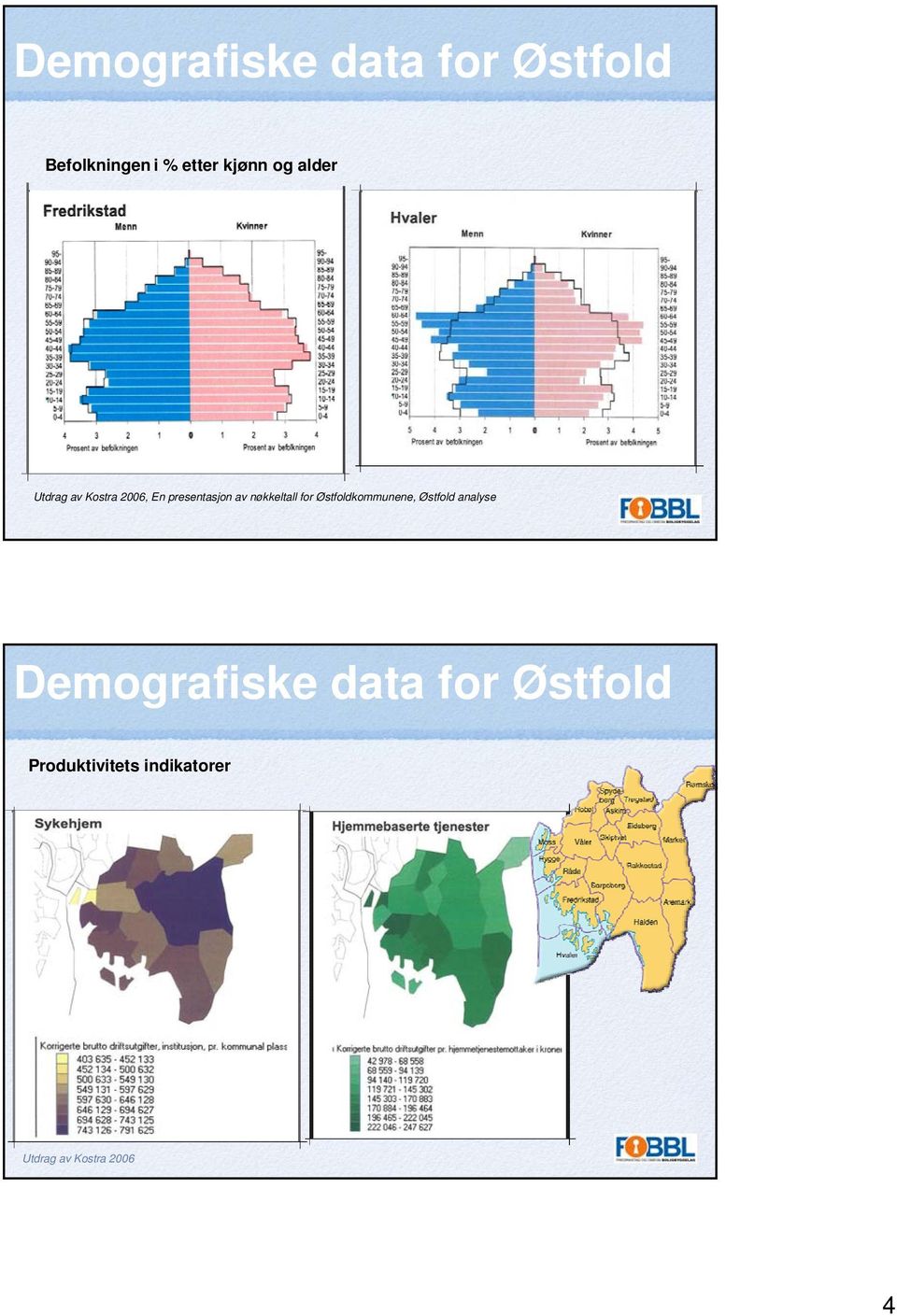 nøkkeltall for Østfoldkommunene, Østfold analyse