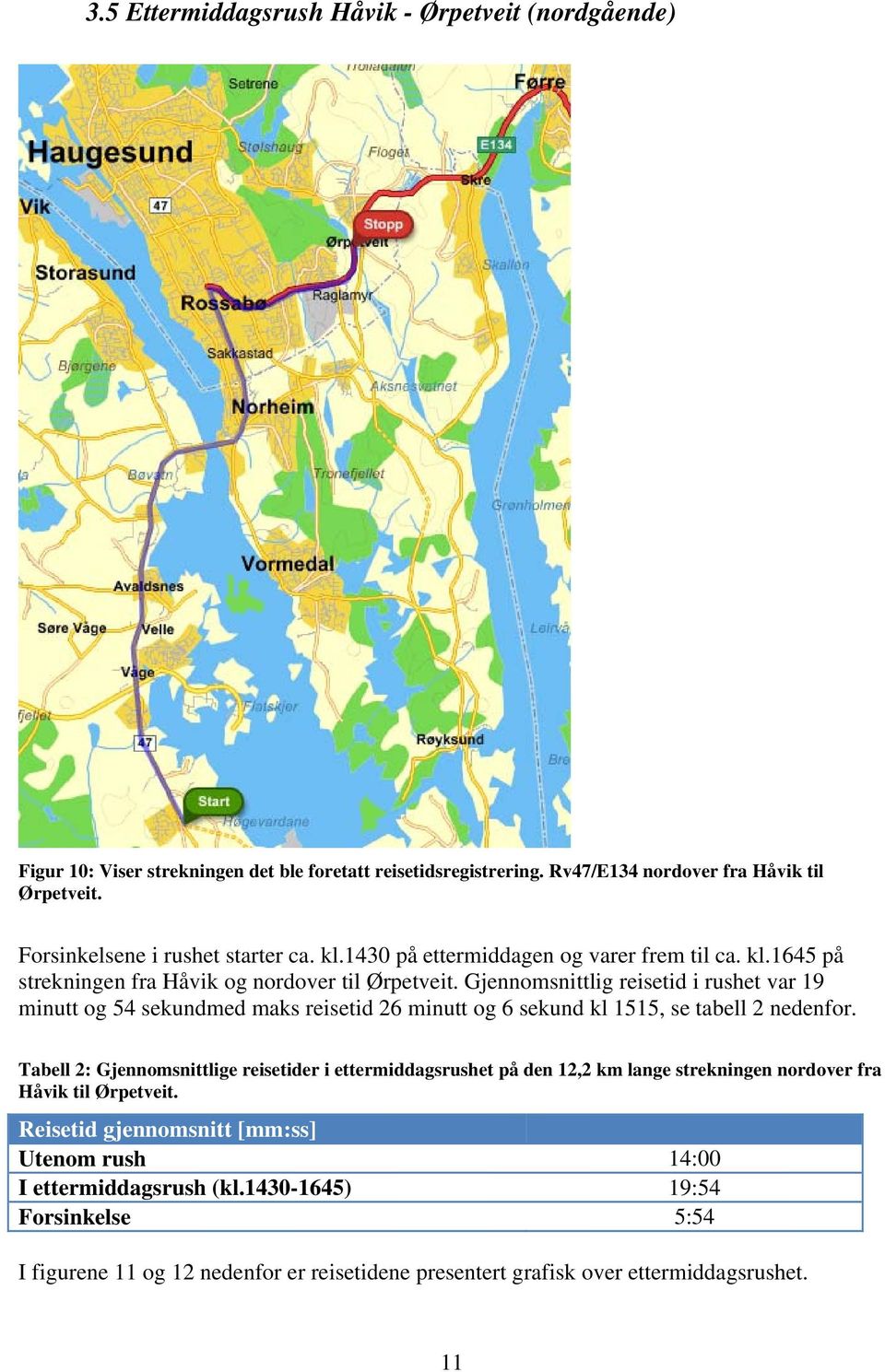 Gjennomsnittlig reisetid i rushet var 19 minutt og 54 sekundmed maks reisetid 26 minutt og 6 sekund kl 1515, se tabell 2 nedenfor.