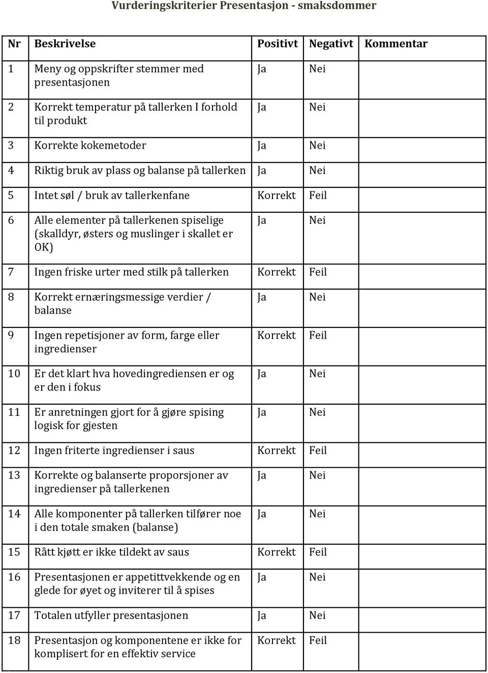 er OK) 7 Ingen friske urter med stilk på tallerken Korrekt Feil 8 Korrekt ernæringsmessige verdier / balanse 9 Ingen repetisjoner av form, farge eller ingredienser 10 Er det klart hva