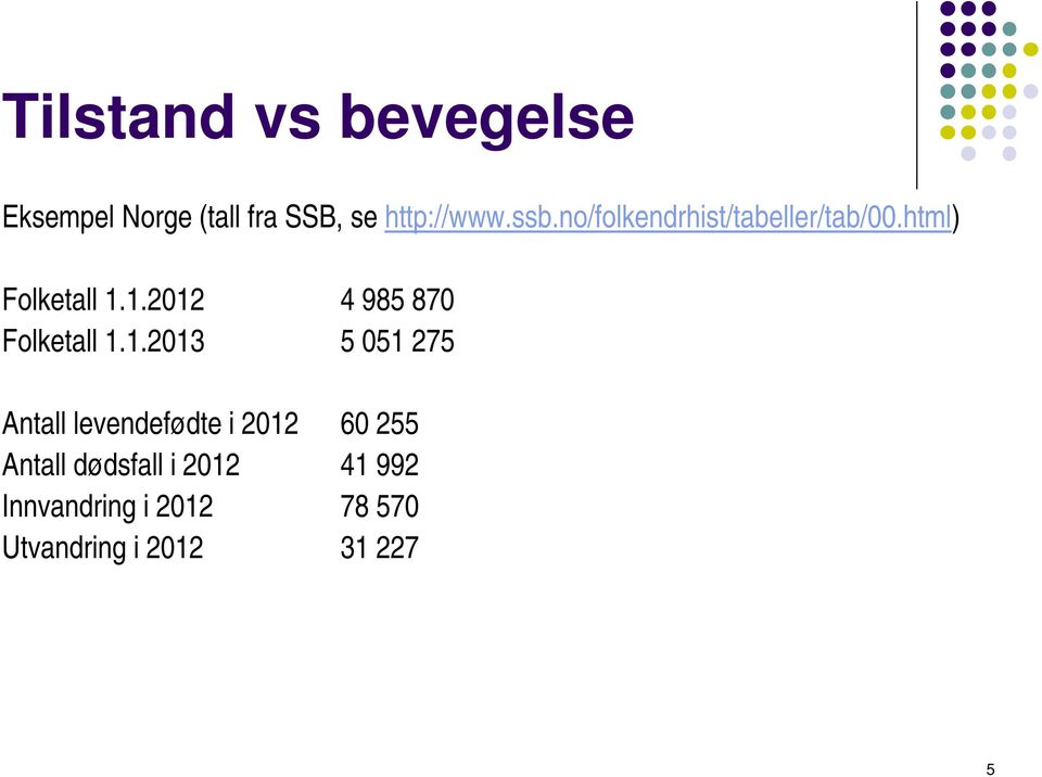 1.2012 4 985 870 Folketall 1.1.2013 5 051 275 Antall levendefødte i