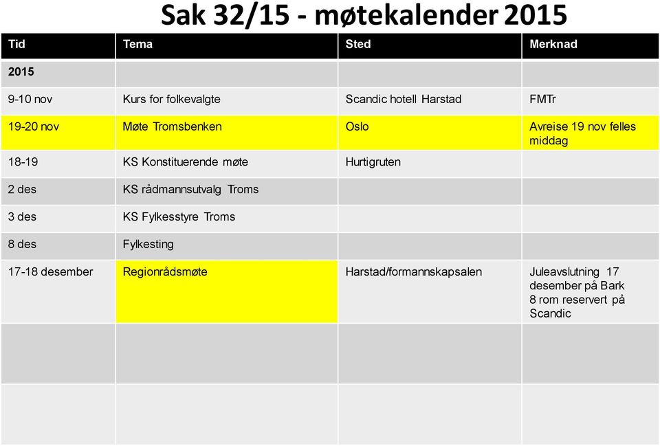 møte Hurtigruten 2 des KS rådmannsutvalg Troms 3 des KS Fylkesstyre Troms 8 des Fylkesting 17-18