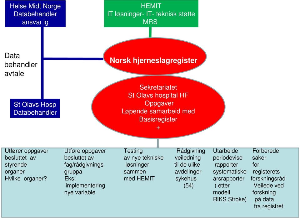 besluttet av av nye tekniske veiledning periodevise saker styrende fag/rådgivnings løsninger til de ulike rapporter for organer gruppa sammen avdelinger systematiske