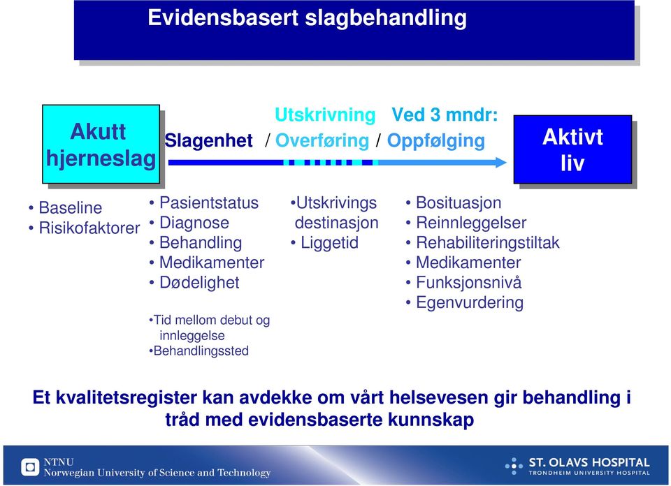 Utskrivings destinasjon Liggetid Bosituasjon Reinnleggelser Rehabiliteringstiltak Medikamenter Funksjonsnivå