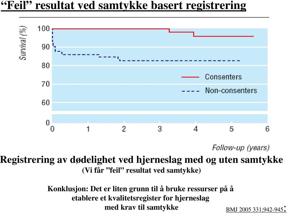 samtykke) Konklusjon: Det er liten grunn til å bruke ressurser på å