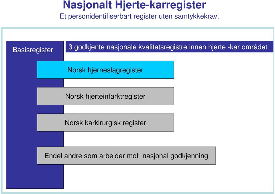 Basisregister 3 godkjente nasjonale kvalitetsregistre innen hjerte -kar