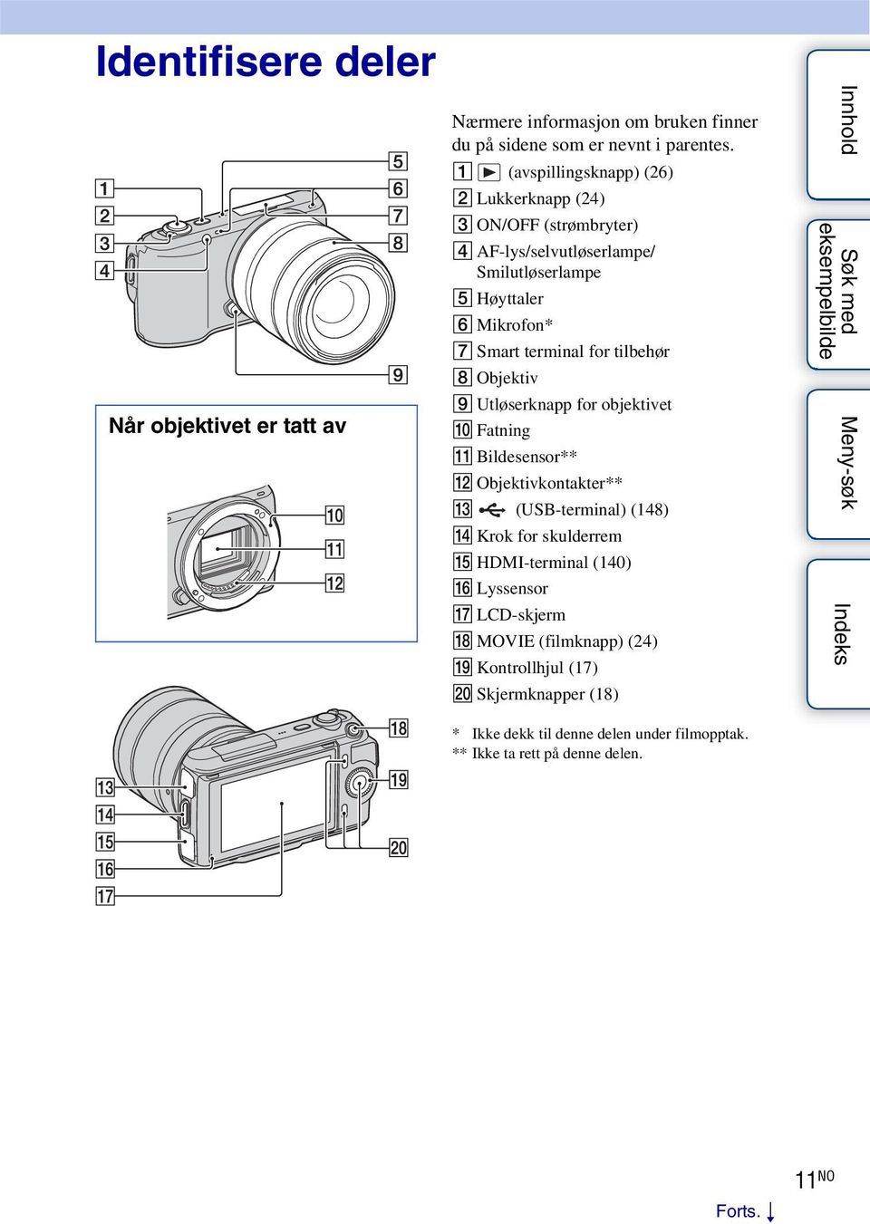 tilbehør H Objektiv I Utløserknapp for objektivet J Fatning K Bildesensor** L Objektivkontakter** M (USB-terminal) (148) N Krok for skulderrem O