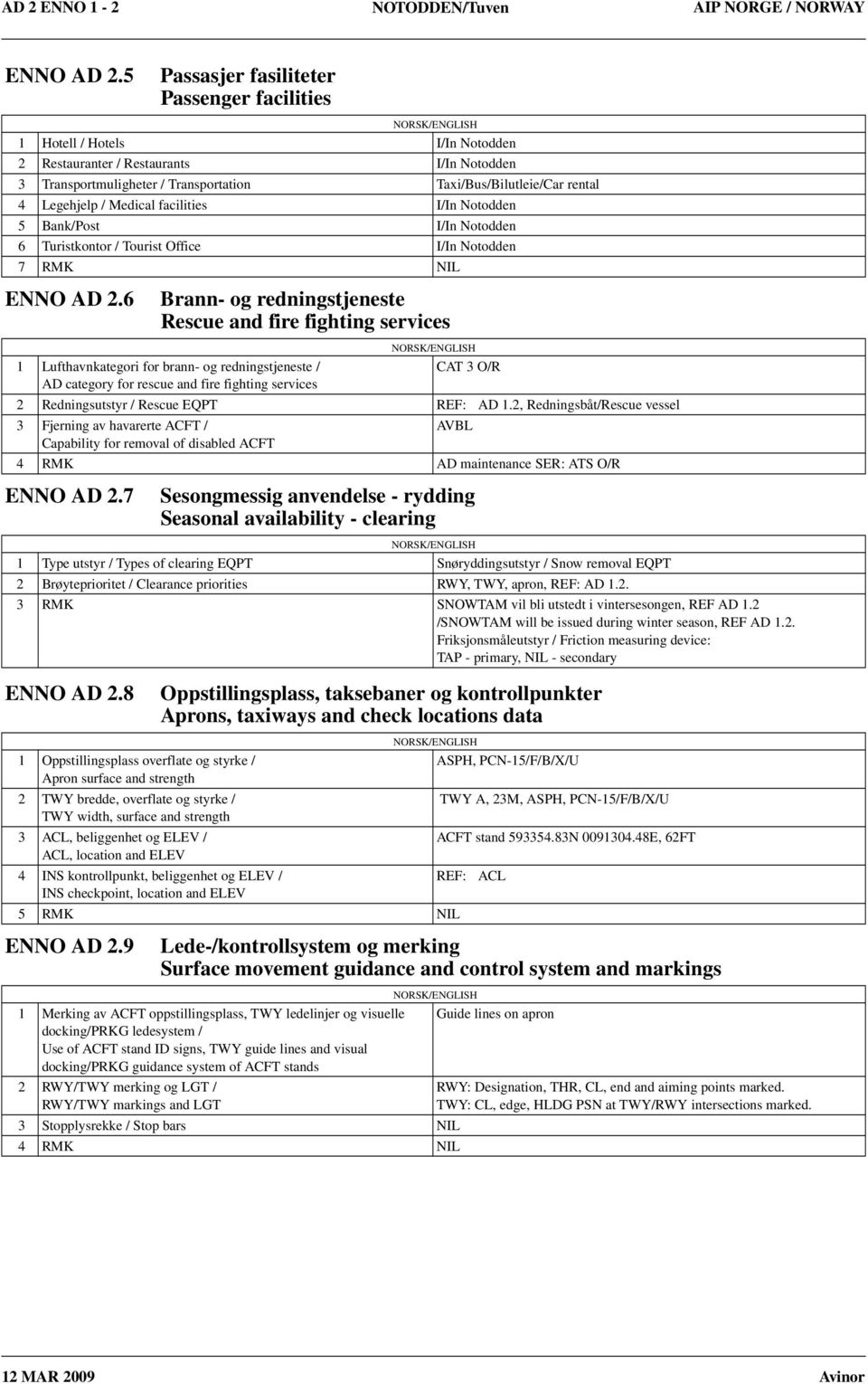 Legehjelp / Medical facilities I/In Notodden 5 Bank/Post I/In Notodden 6 Turistkontor / Tourist Office I/In Notodden 7 RMK NIL ENNO AD 2.6 ENNO AD 2.