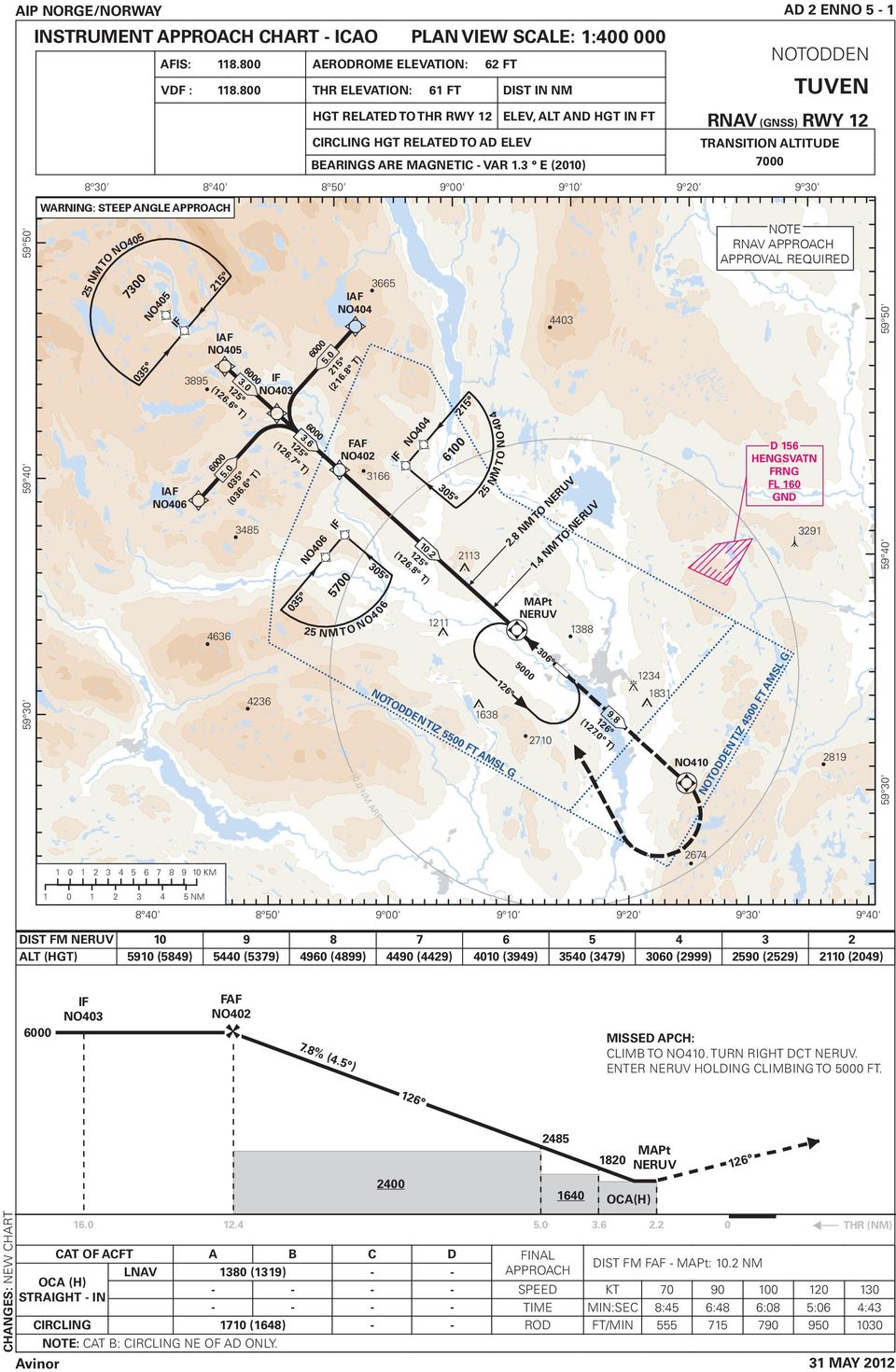 8 T) FAF NO402 c 5700 ò 3166 305 25 N M T O N O4 0 6 IF c 10.2 (126.8 T) PLAN VIEW SCALE: 1:400 000 VDF : 118.