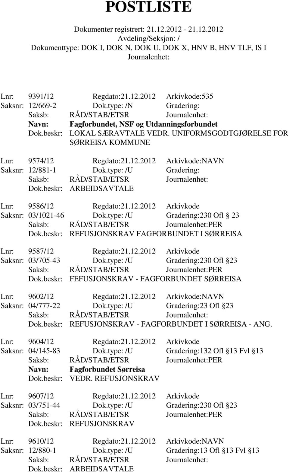 type: /U Gradering:230 Ofl 23 PER Dok.beskr: REFUSJONSKRAV FAGFORBUNDET I SØRREISA Lnr: 9587/12 Regdato:21.12.2012 Arkivkode Saksnr: 03/705-43 Dok.type: /U Gradering:230 Ofl 23 PER Dok.beskr: FEFUSJONSKRAV - FAGFORBUNDET SØRREISA Lnr: 9602/12 Regdato:21.