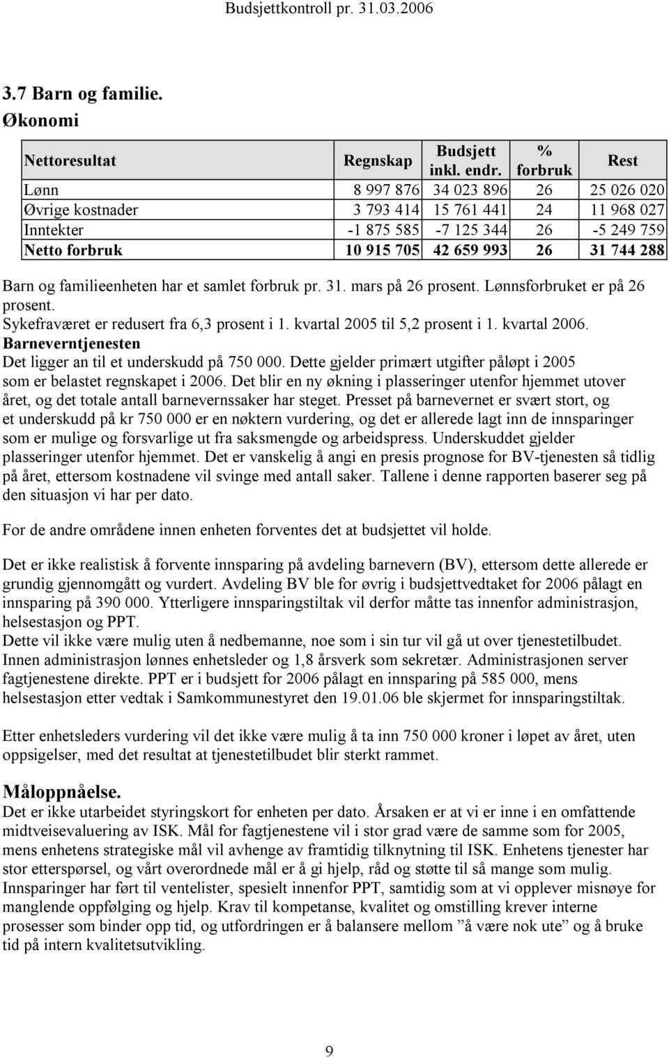 744 288 Barn og familieenheten har et samlet forbruk pr. 31. mars på 26 prosent. Lønnsforbruket er på 26 prosent. Sykefraværet er redusert fra 6,3 prosent i 1. kvartal 2005 til 5,2 prosent i 1.